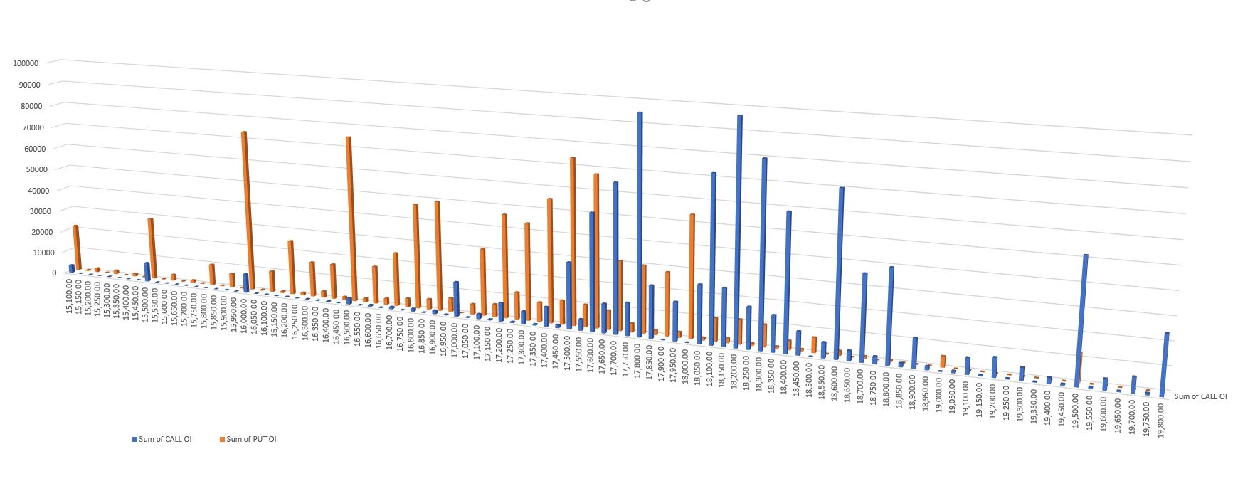 nse-option-chain-data-analysis-analytical-insights