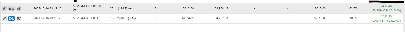 Covered Call Trading Strategy on Silver