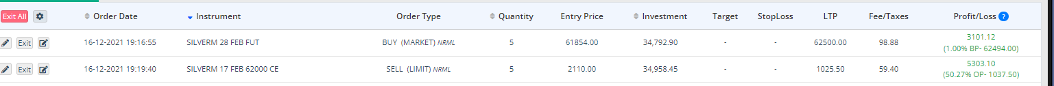 Silver Trading Hedging Strategy