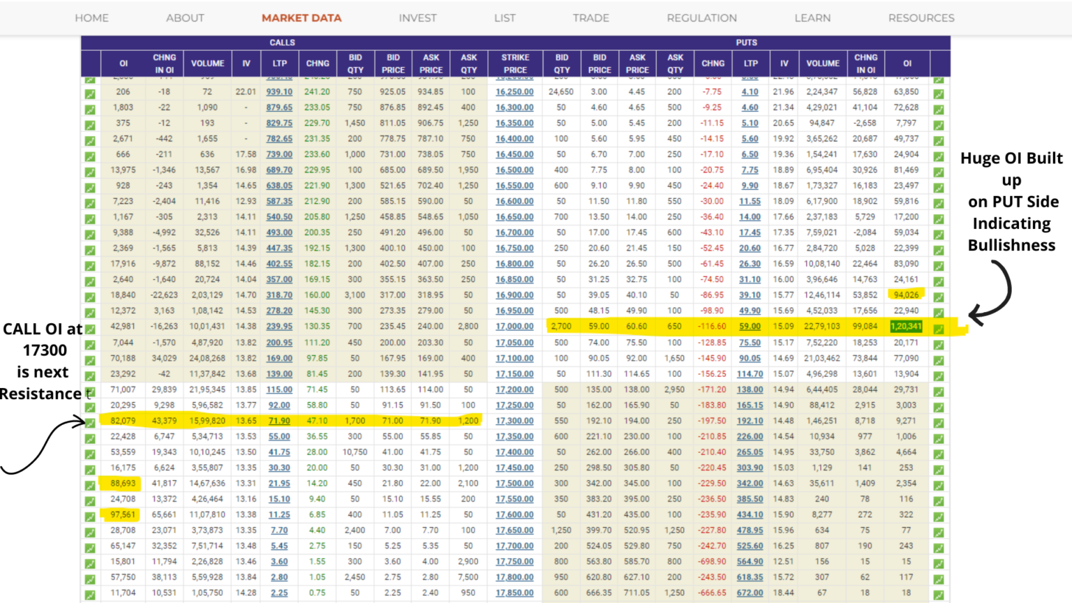 nse-option-chain-data-analysis-analytical-insights