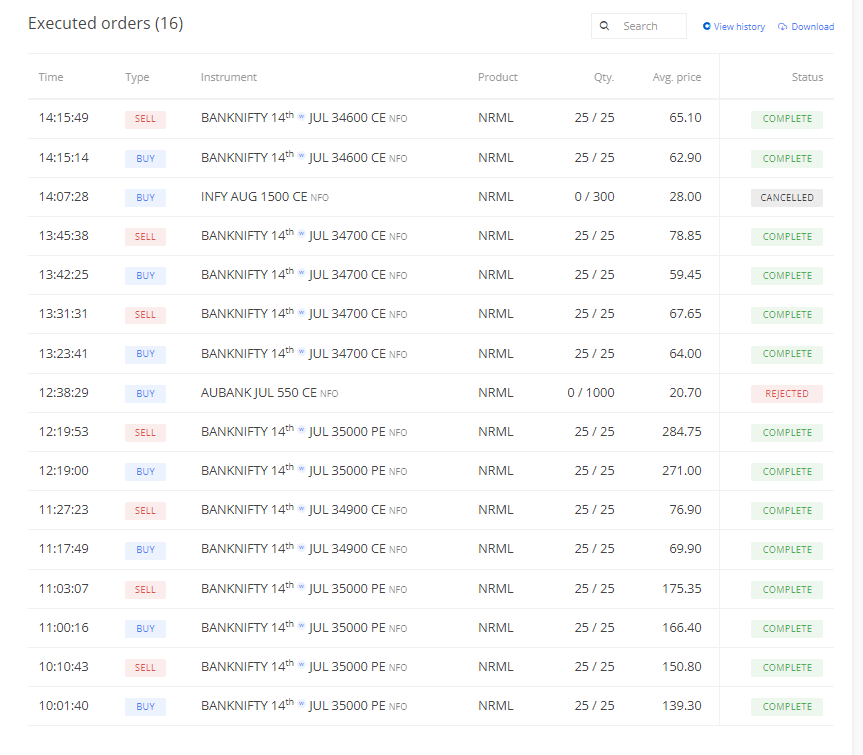 Intraday Trading, Scalping Trades on Expiry, Bank Nifty Trading