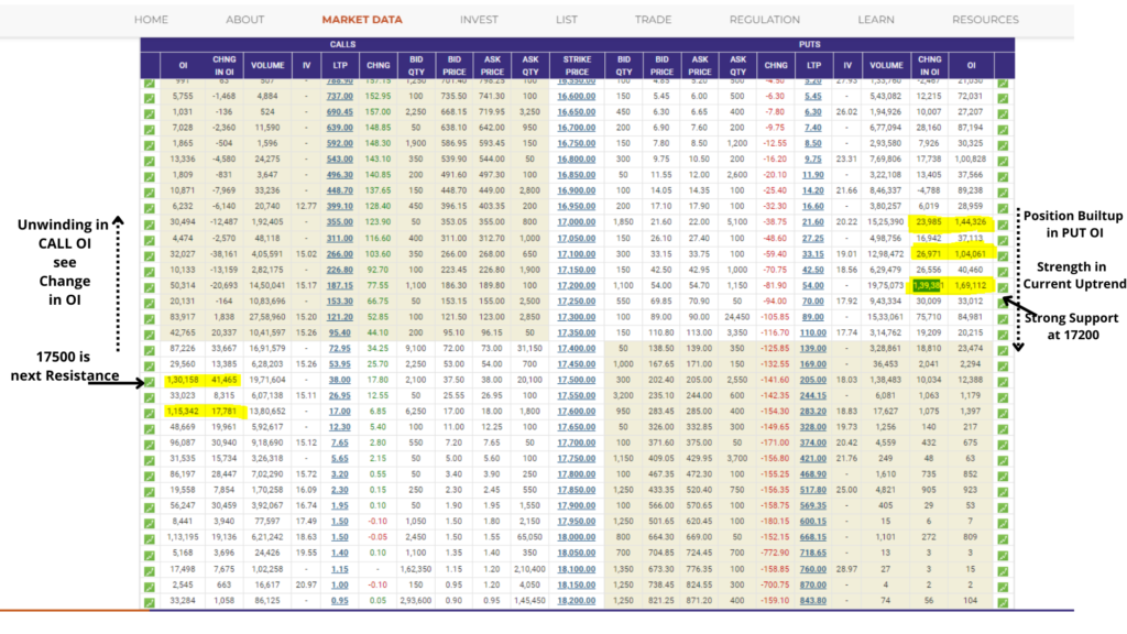 NSE Option Chain Data Analysis Analytical Insights