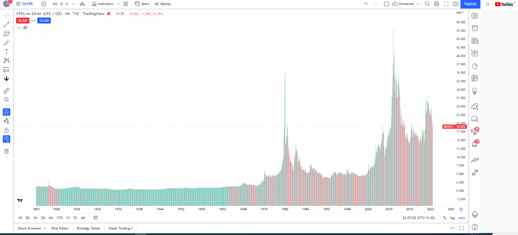 Commodities, Silver, #BullionMarket #CommodityTrading