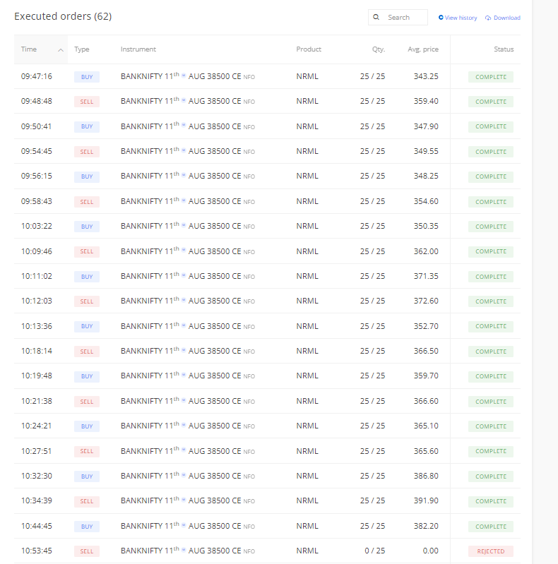 Index Scalping