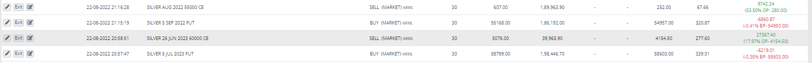 Silver Charts, Multi Asset Trading