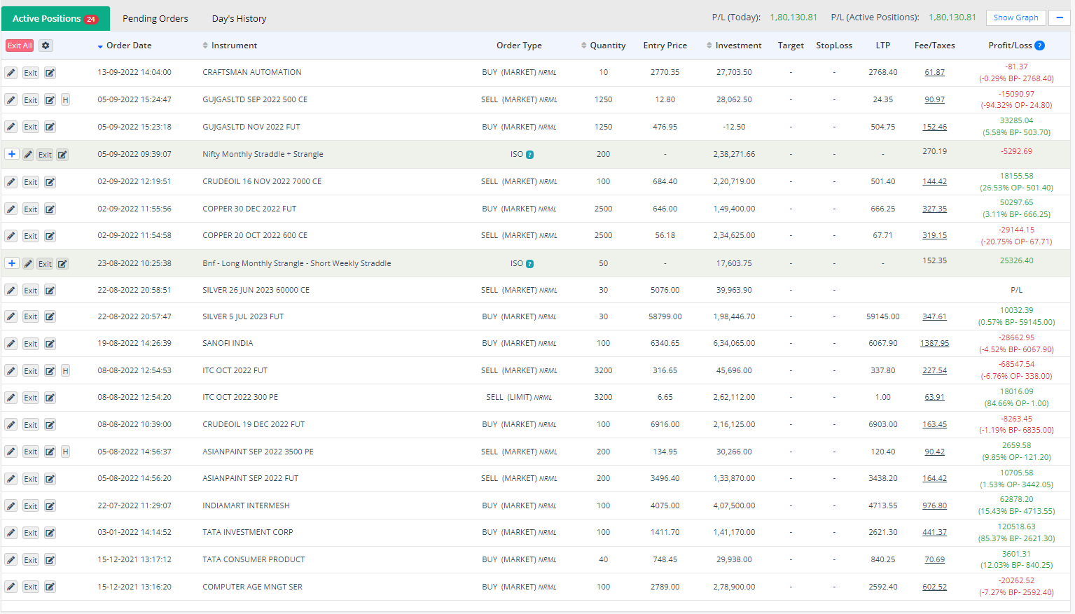 Multi Asset trading, Portfolio Management