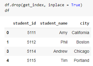 pd.drop() function