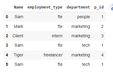 df.drop_duplicates()