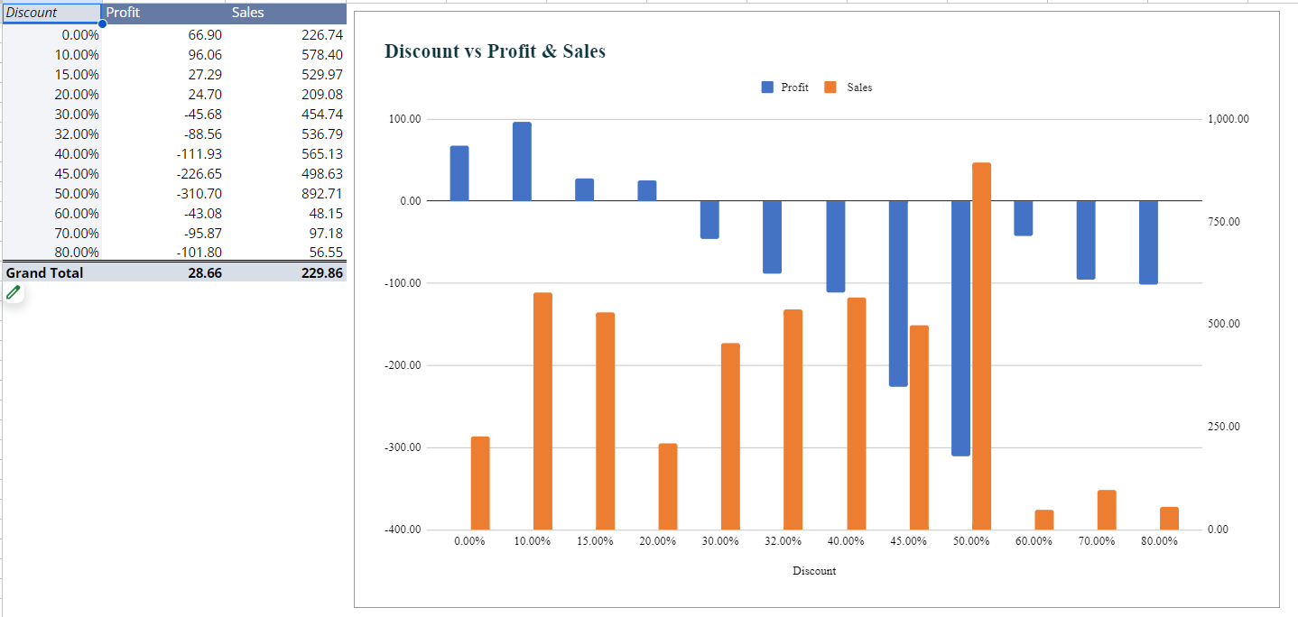 Tableau Data Visualization