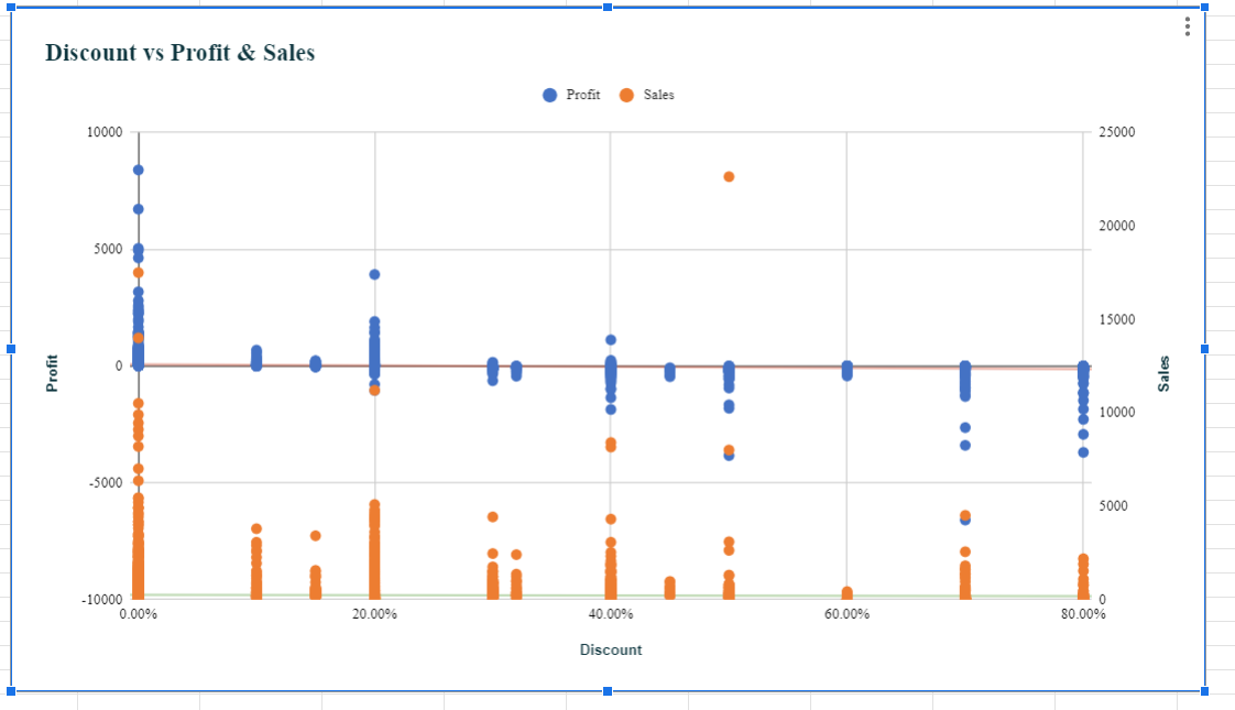 Tableau Data Visualization