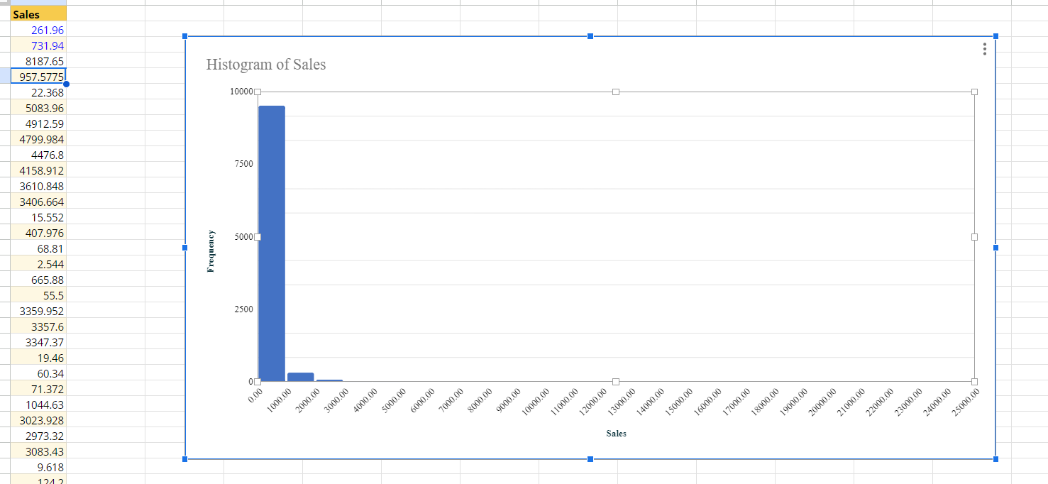 Tableau Data Visualization