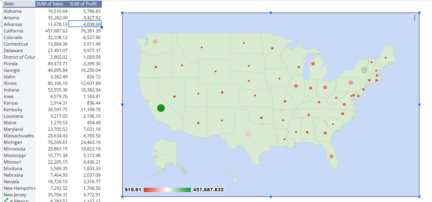 Tableau Data Visualization