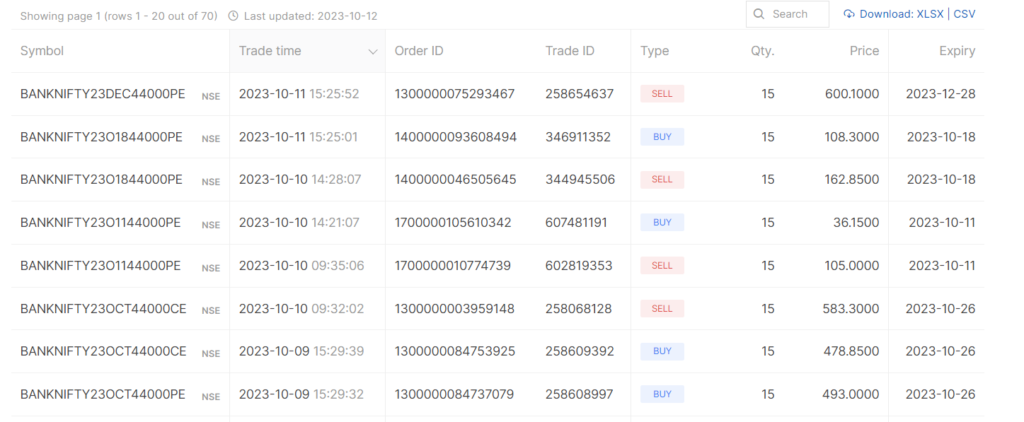 Options Trading